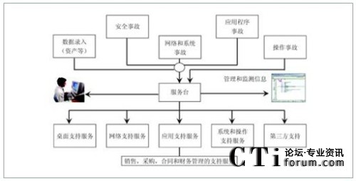 ��I(y��)��(n��i)��IT���ս�Q����