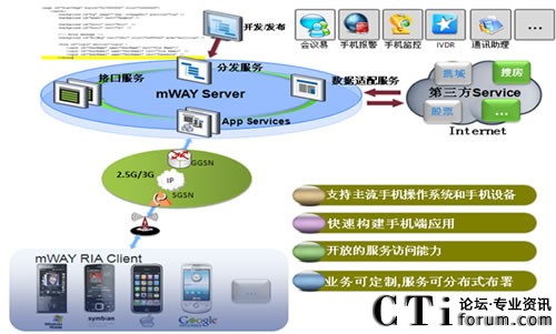 �Ƅ�(d��ng)��(li��n)�W(w��ng)�I(y��)��(w��)ƽ�_(t��i)mWAY��Q����