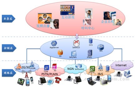 NGSP�_��ʽ�I(y��)��(w��)��(y��ng)��ƽ�_