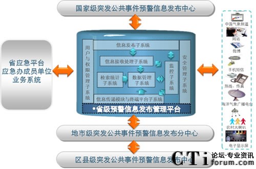 ���M��߅���v�򵽵ס����A(y��)����Ϣϵ�y(t��ng)