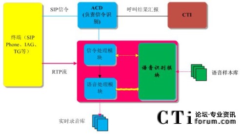 ϵ�y(t��ng)���g(sh��)�ܘ�(g��u)