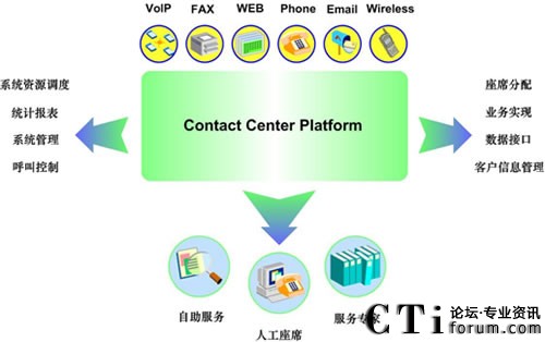 Ӣ��Ӎһ�w���ܘ�(g��u)(li��n)�j����ƽ�_