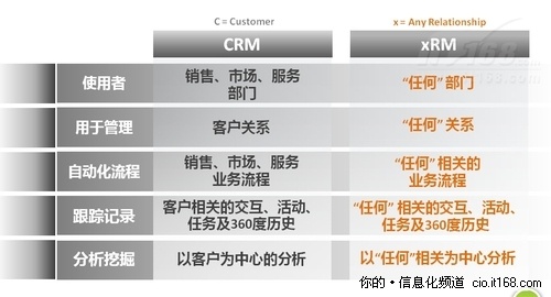 Microsoft��s ���g�ܘ�