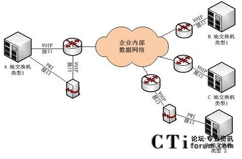 �Z���M�W(w��ng)�;W(w��ng)�j(lu��)�ֲ�ʽ�������Ľ�Q������?f��)�D