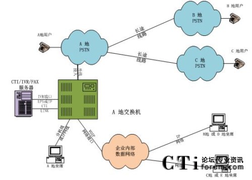 ���н�������ϯ�ֲ�̎���ֲ�ģʽ