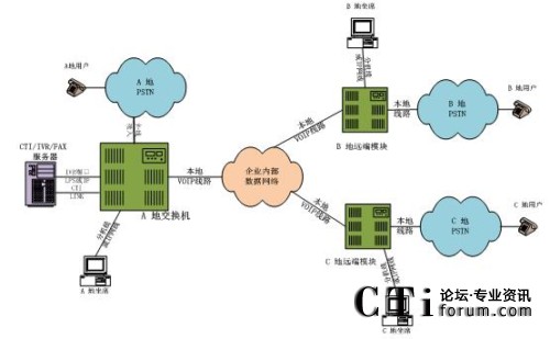 �ֲ���������ϯ����̎���ֲ�ģʽ