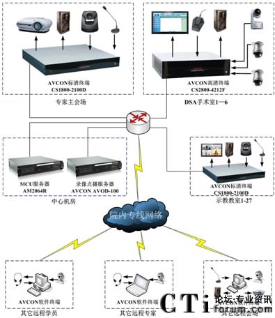 �Aƽҕ�l�h���t(y��)��ϵ�y(t��ng)