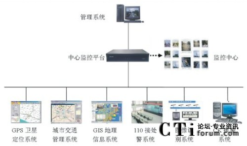 �����ϵ�y(t��ng)������