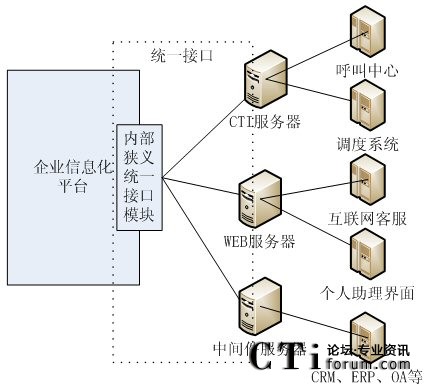 �y(t��ng)һ�ӿڑ�(y��ng)�íh(hu��n)����?f��)�D