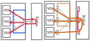 VEPA��Multi-Channelģʽ����ģ��