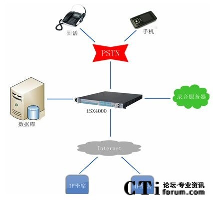 �W(w��ng)�j�Y(ji��)��(g��u)�D