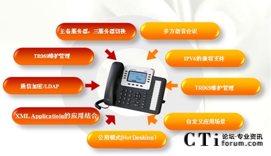  Asterisk�c�����W(w��ng)�jIP�Ԓ�Č��ӹ���