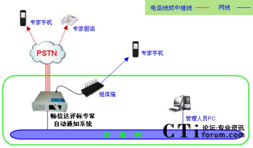 �u(p��ng)��(bi��o)�����Ԅ�(d��ng)֪ͨ��?f��)�D