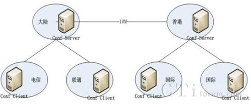 �tɼ��W�jҕ�l���hϵ�y(t��ng)