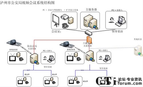  �o���й������ļ��W(w��ng)ҕ�l��(hu��)�hϵ�y(t��ng)