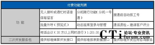 ���M�����б�