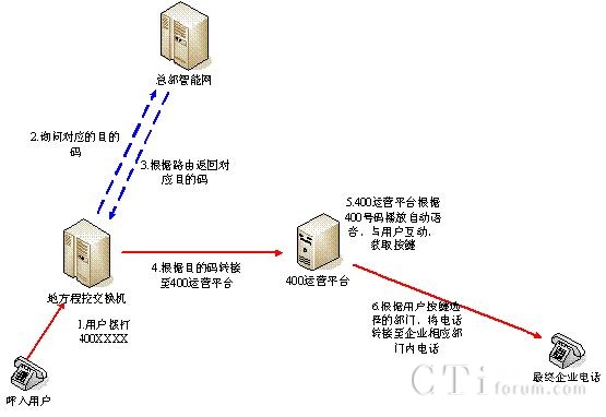 400�\�Iƽ�_�������̈D