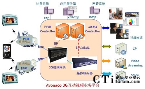 ���Zͨ��3g����ҕ�l�I(y��)��(w��)ƽ�_�ܘ�(g��u)