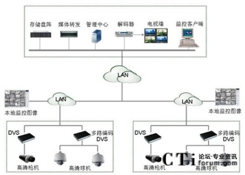 HighSight����W(w��ng)�j(lu��)ҕ�l�O(ji��n)�ؽ�Q�����M�W(w��ng)�D