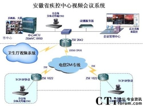 �W(w��ng)�j(lu��)���w�ܘ�(g��u)�c��Q����