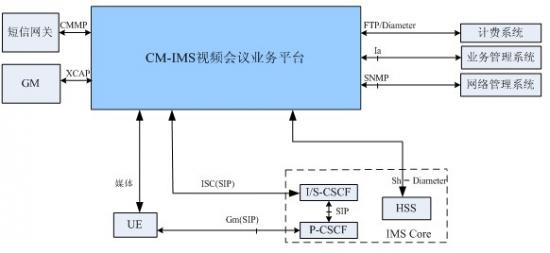 ���v��ģʽ�ɷN�\(y��n)�Iģʽ