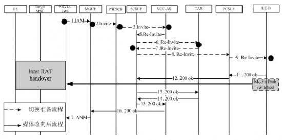 SRVCC���P(gu��n)���������̈D