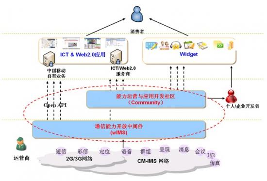 ����wIMS���g(sh��)���ںϘI(y��)��(w��)�ṩ�h(hu��n)��