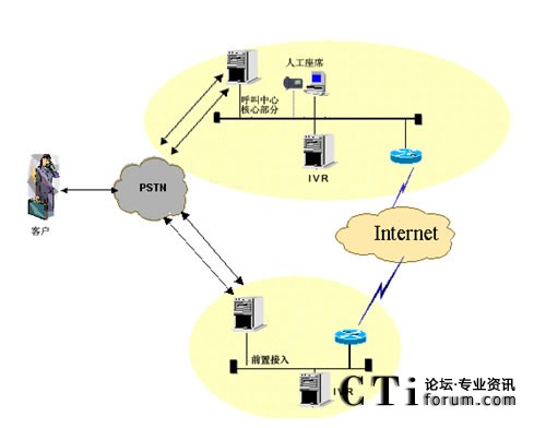 IVR�ֲ����˹���ϯ���мܘ�(g��u)