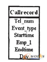 CTI��늵�UML diagram 