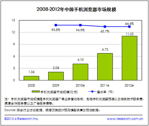 2008-2012�֙C�g�[���Ј�Ҏ(gu��)ģ
