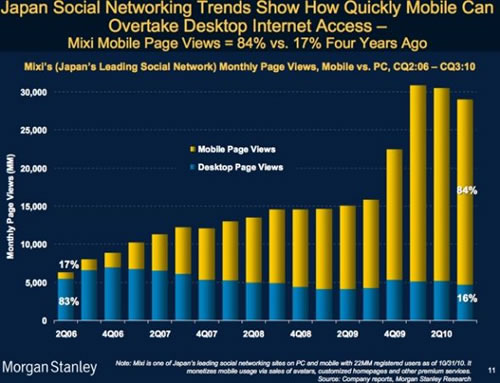 �ձ��罻�W(w��ng)�j(lu��)Mixi�Ƅ�(d��ng)�L���������L������׃��ʾ��D