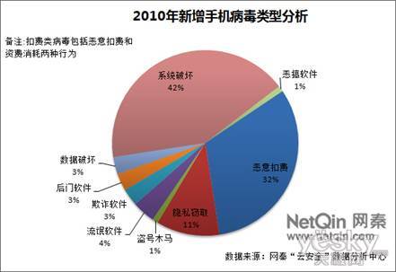 ������M�������ڳɞ��Ñ��֙C(j��)��ȫ����Ҫ���{