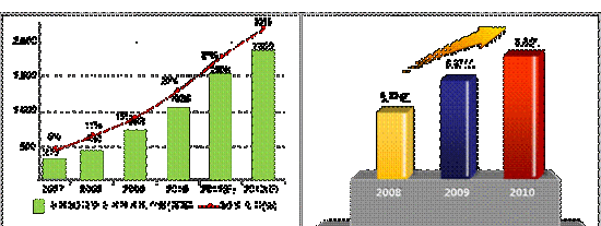ȫ��3G�������M(j��n)���g(sh��)�Ñ������Ƅ�(d��ng)��(li��n)�W(w��ng)�Ñ���