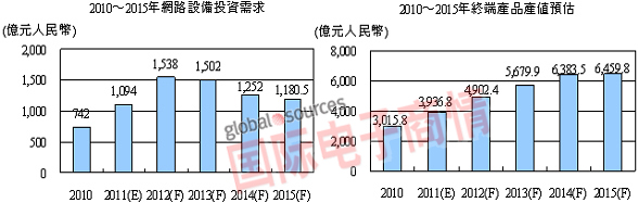 �W(w��ng)�j(lu��)�������A(ch��) �W(w��ng)ͨ�O(sh��)��������